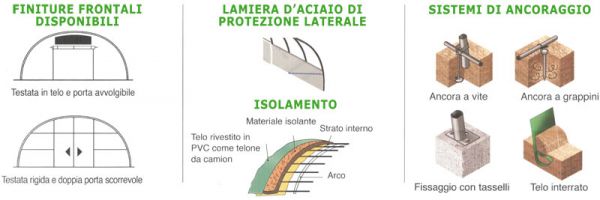 Opzioni progettate per soddisfare le vostre esigenze