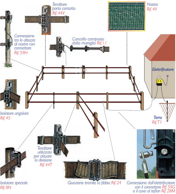 Recinto Antiurto di Sicurezza